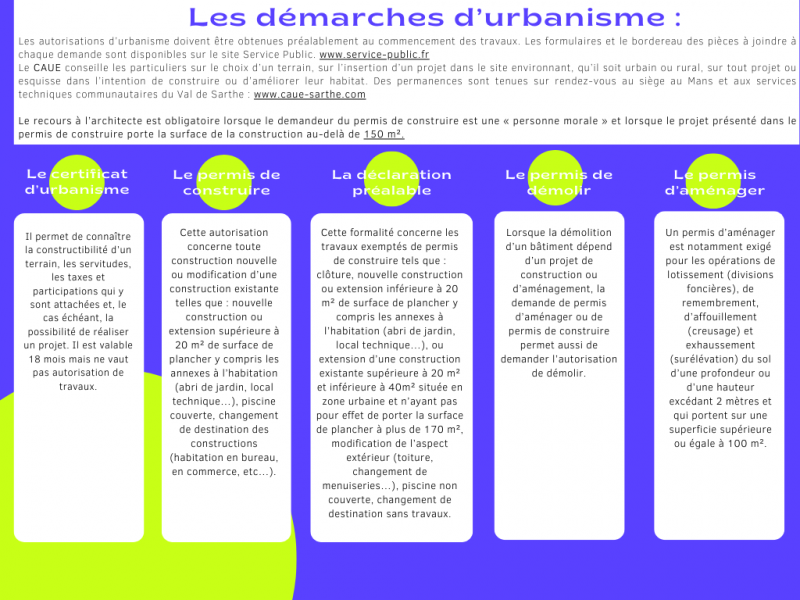 tableau des différentes demandes